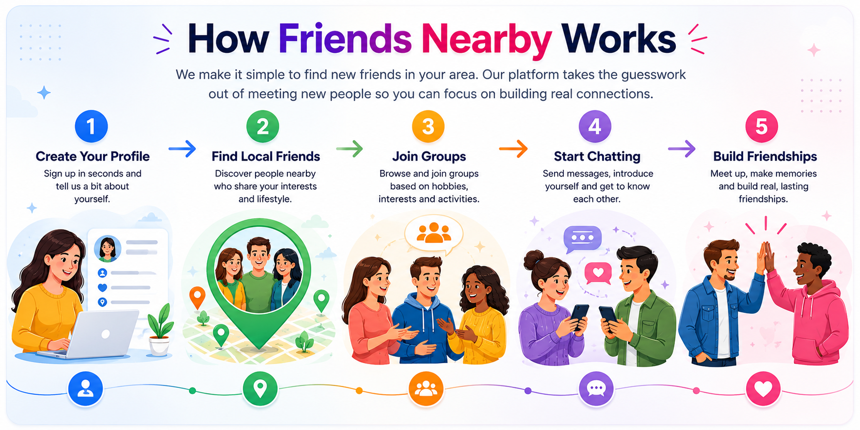 How Friends Nearby works - Create a profile, find local friends, join groups, start chatting and build friendships